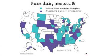 Big Jump in US Catholic Dioceses Naming Names