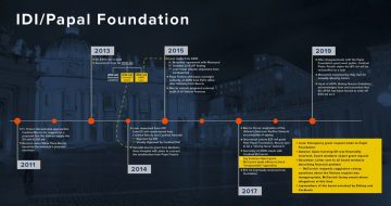 The Vatican and IDI Financial Scandal: A CNA Explainer