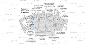 Whither the Synod?