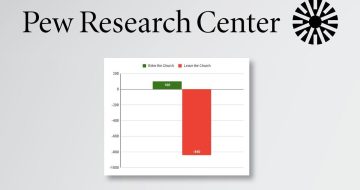 Catholics Are Rapidly Losing Ground